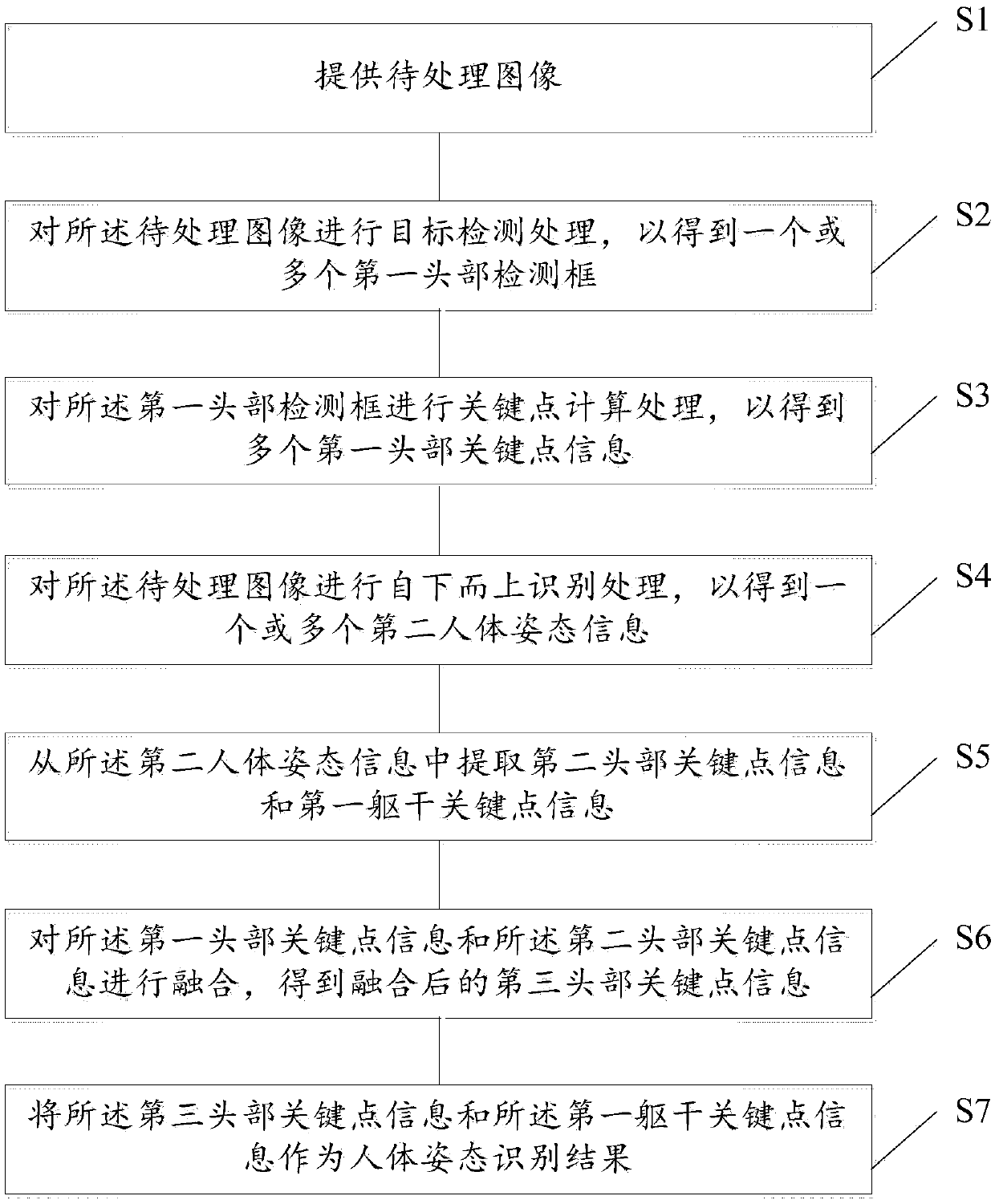 Human body posture recognition method and device