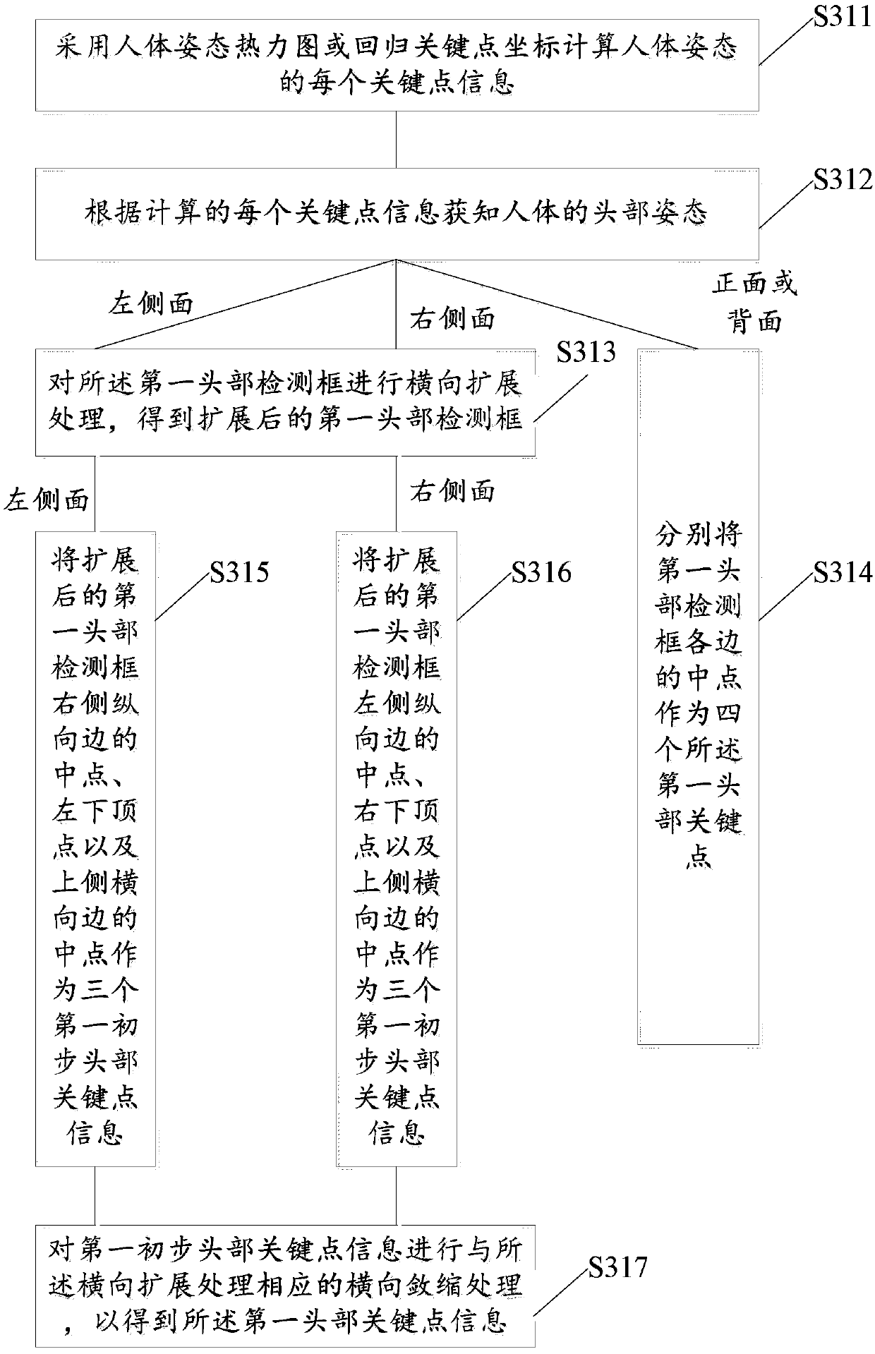 Human body posture recognition method and device