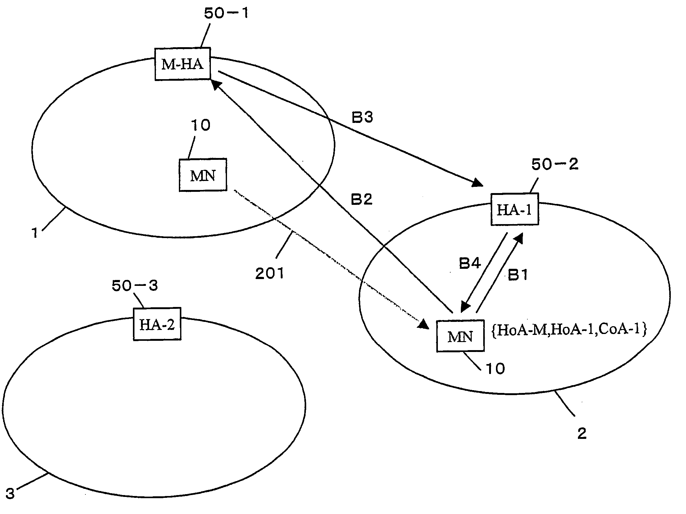 Mobility managing method and mobile terminal