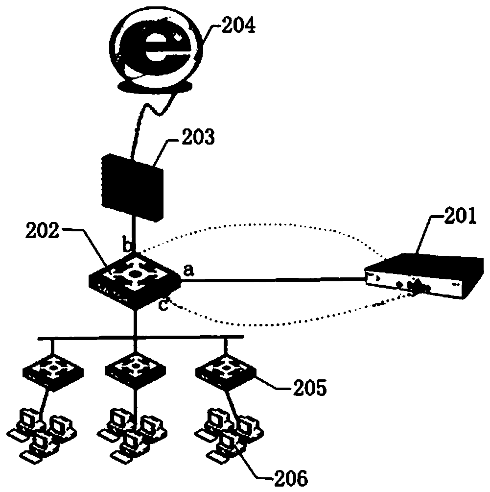 System capable of quickly discovering and processing network fault, and processing method thereof