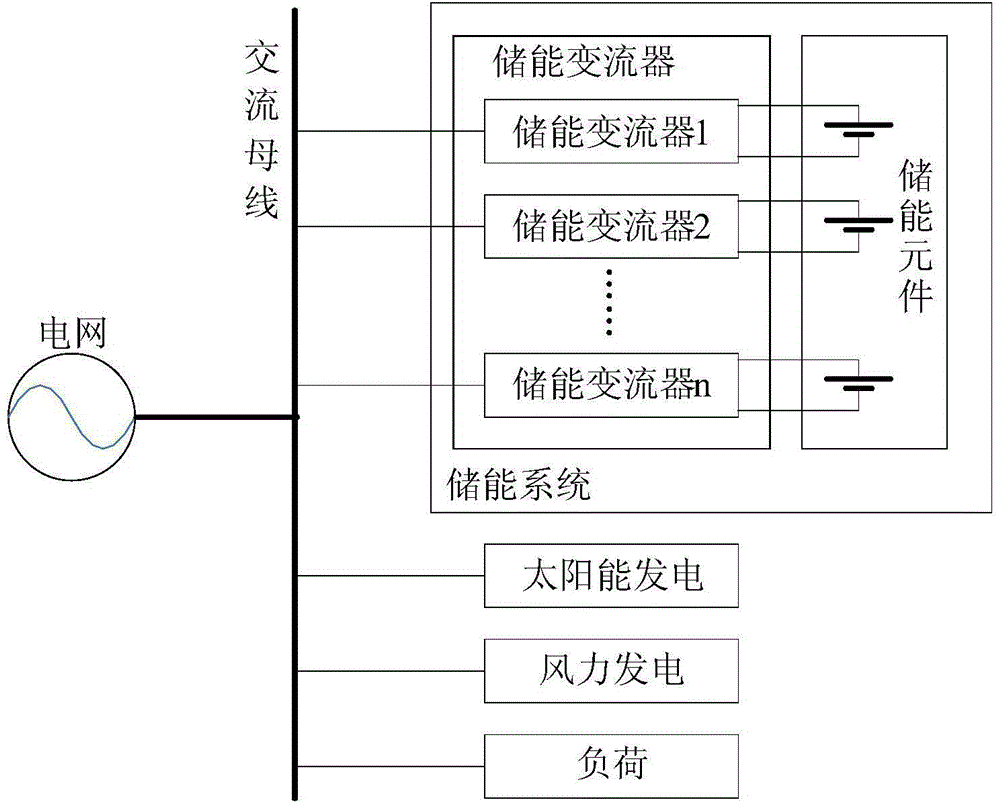 Offline wireless parallel operation method of a plurality of energy storing converters in large-capacity energy storing system