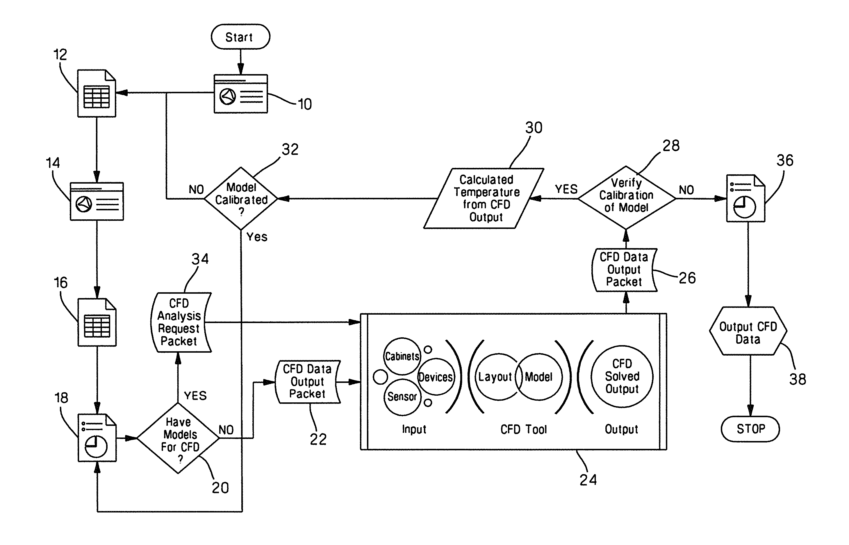 Computational Fluid Dynamics Systems and Methods of Use Thereof