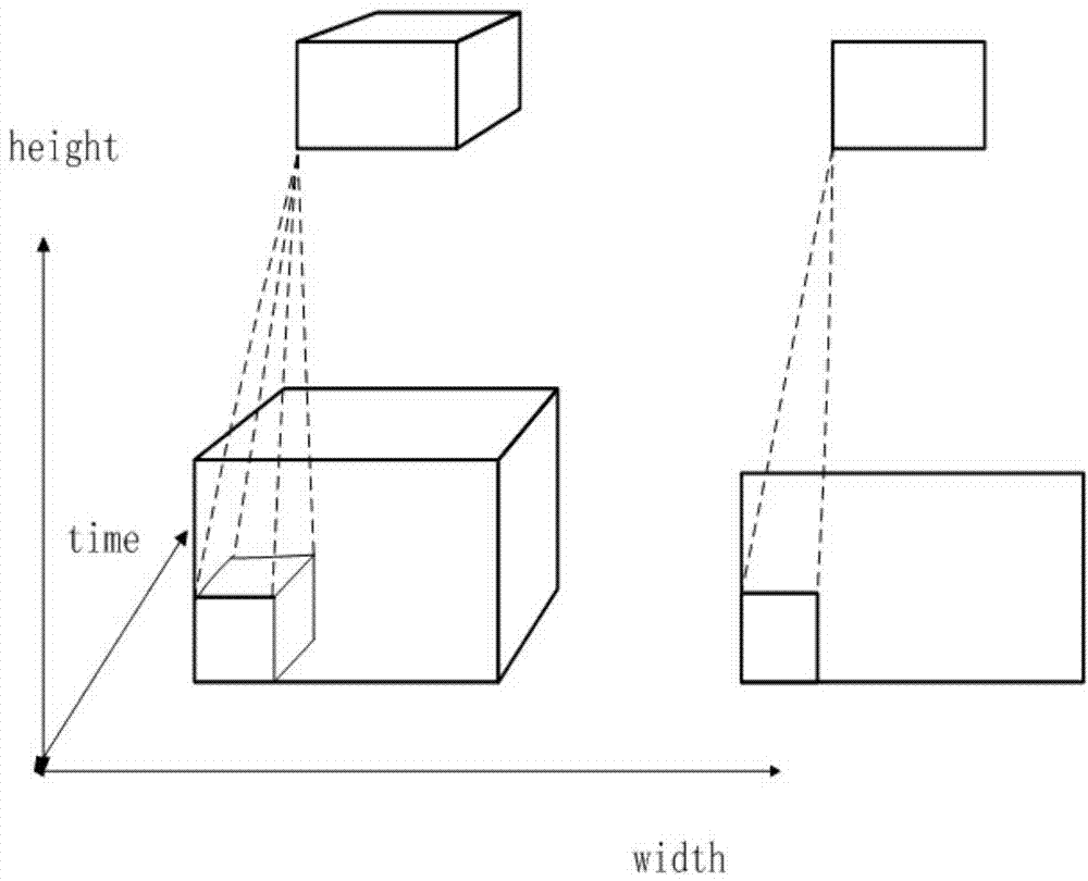 Behavior identification method based on 3D convolution neural network