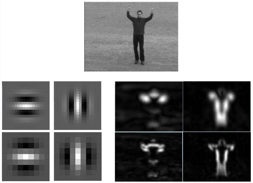 Behavior identification method based on 3D convolution neural network