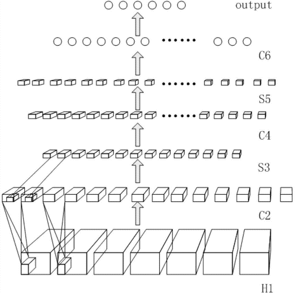 Behavior identification method based on 3D convolution neural network