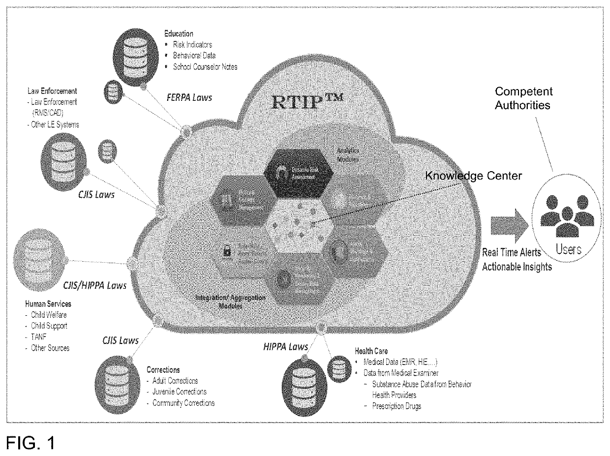 Real time intervention platform for at-risk conduct