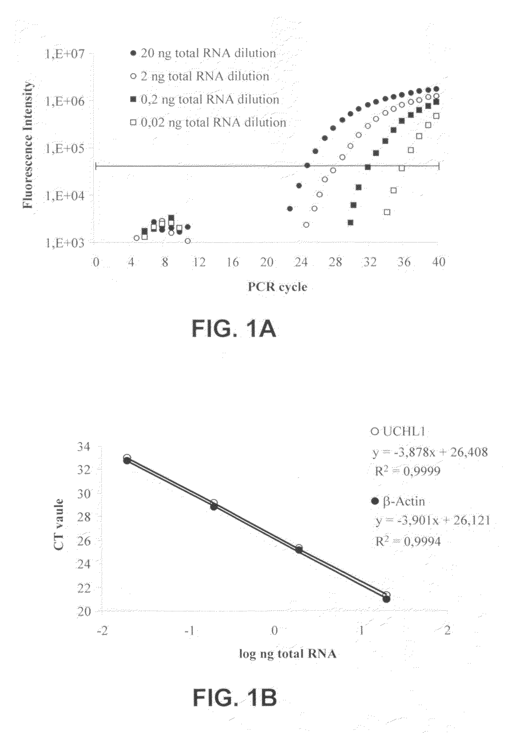 Molecular diagnostic method for dementia with lewy bodies