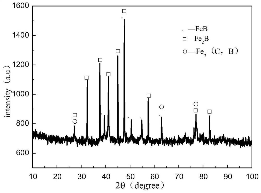 Preparation method adopting low-temperature boronizing for wear-resistant surface of nodular cast iron