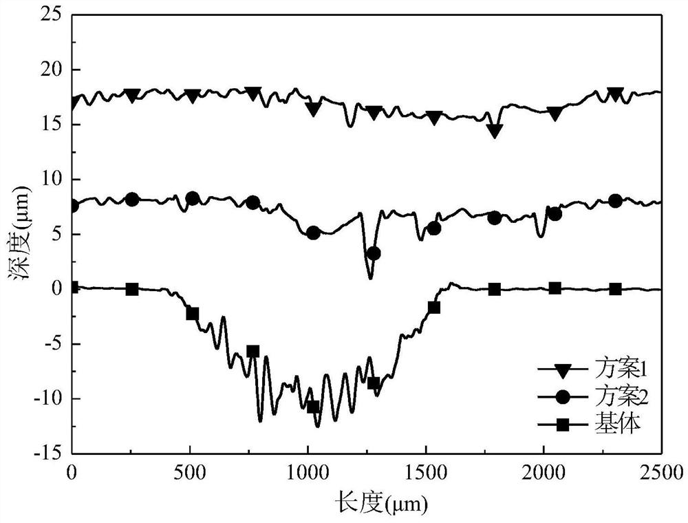 Preparation method adopting low-temperature boronizing for wear-resistant surface of nodular cast iron