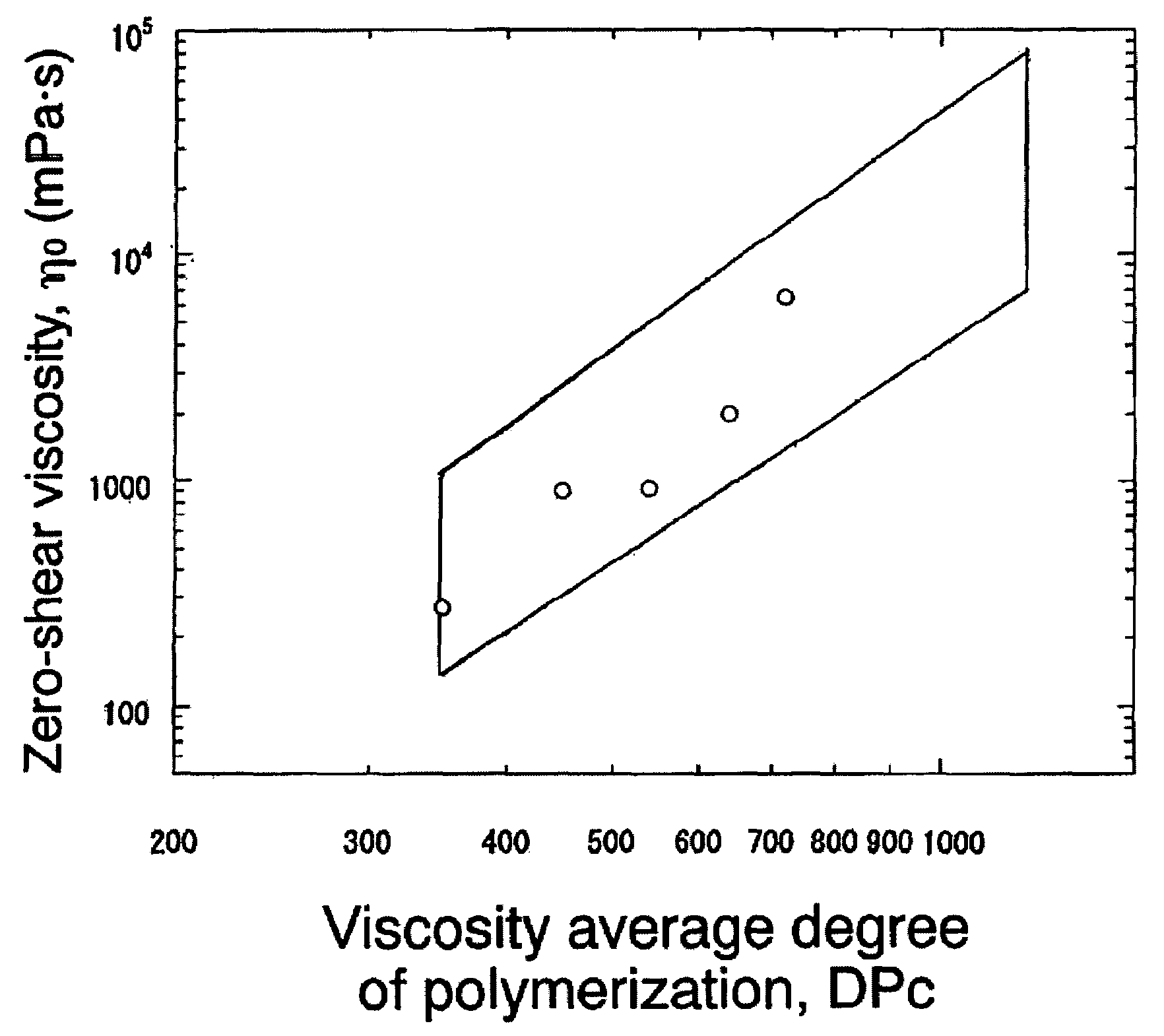 Cellulose dope and method for producing the same