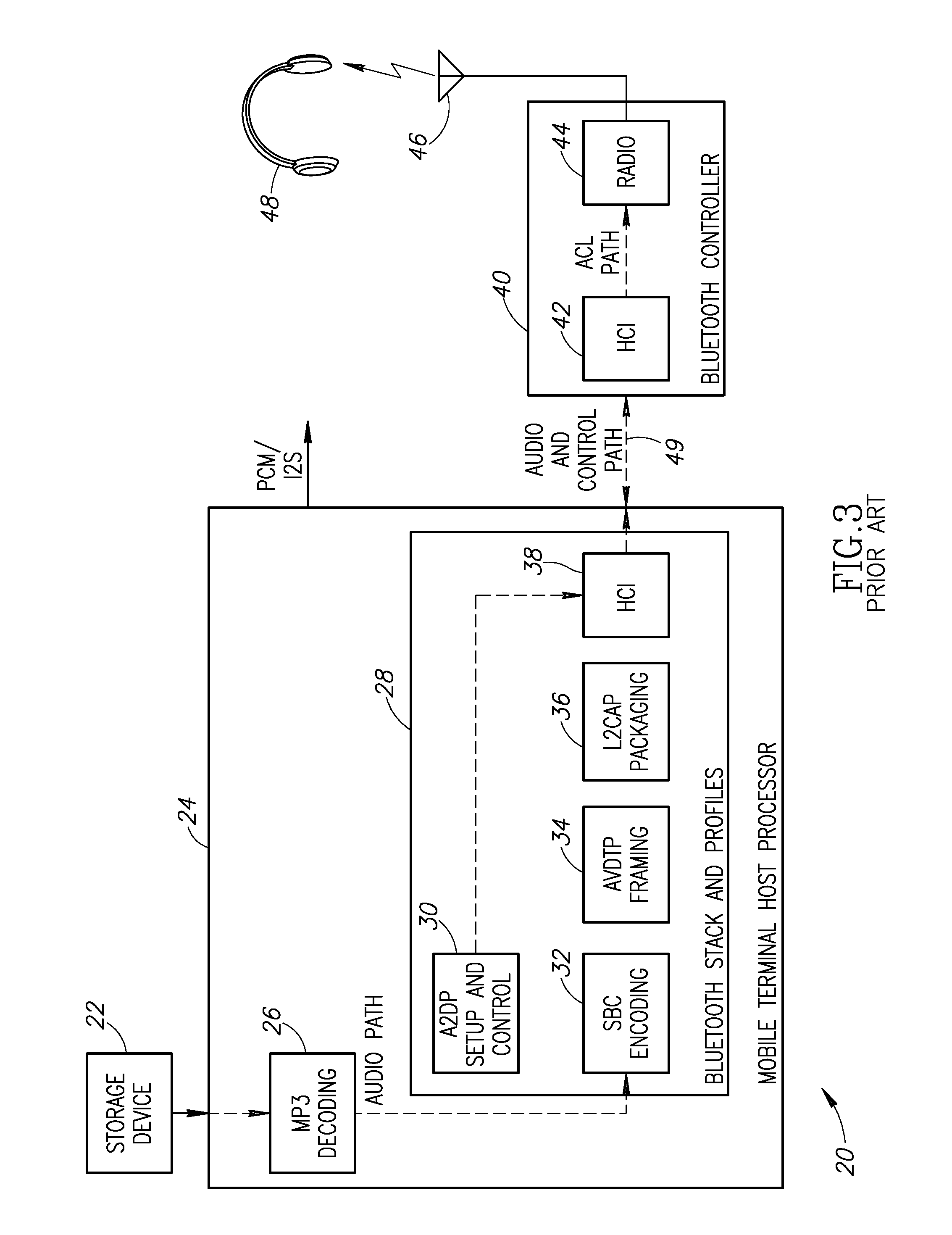 Controller integrated audio codec for advanced audio distribution profile audio streaming applications