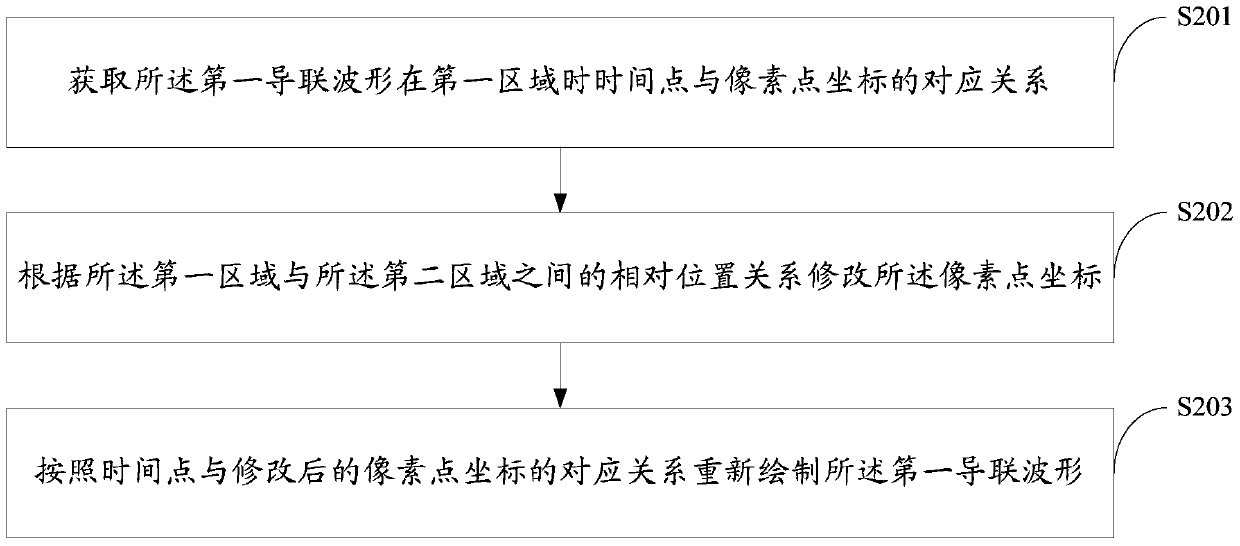 A lead waveform replacement method and device