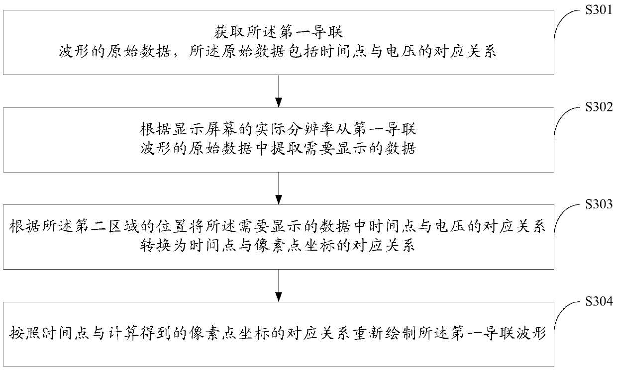 A lead waveform replacement method and device