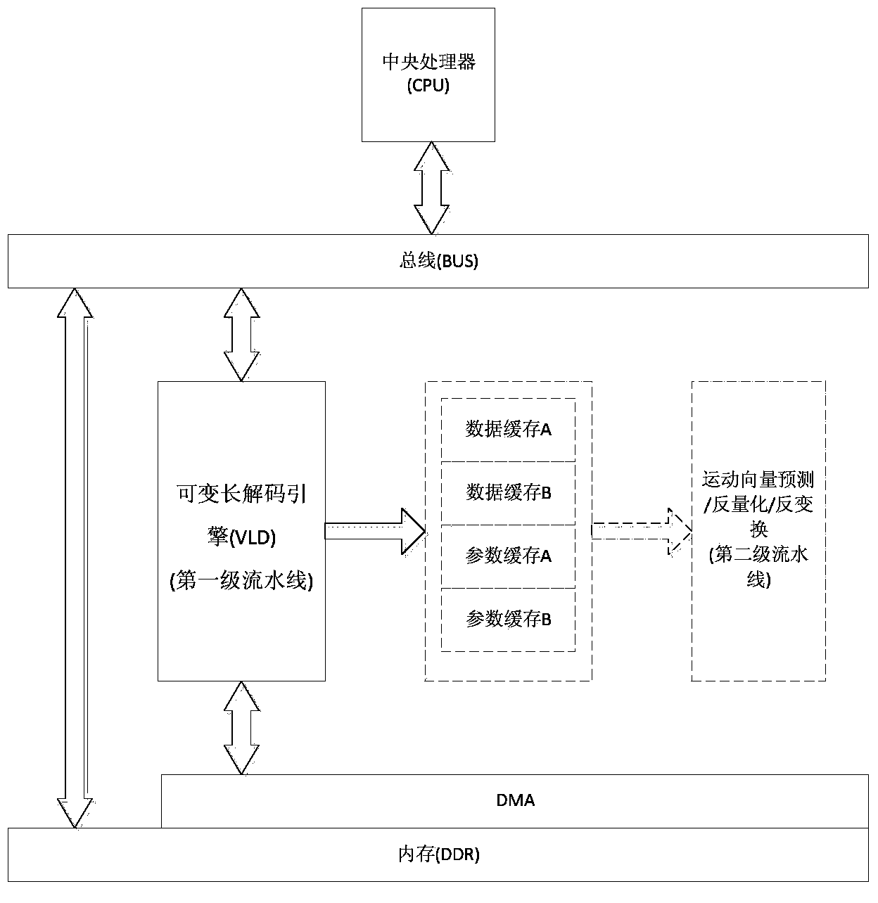 Novel decoder and decoding method