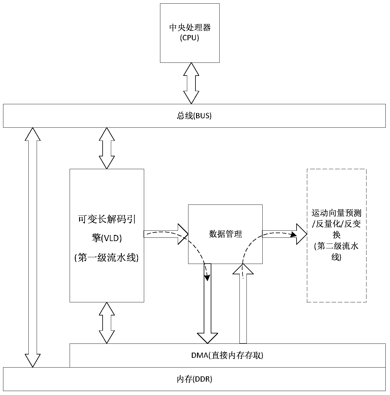 Novel decoder and decoding method