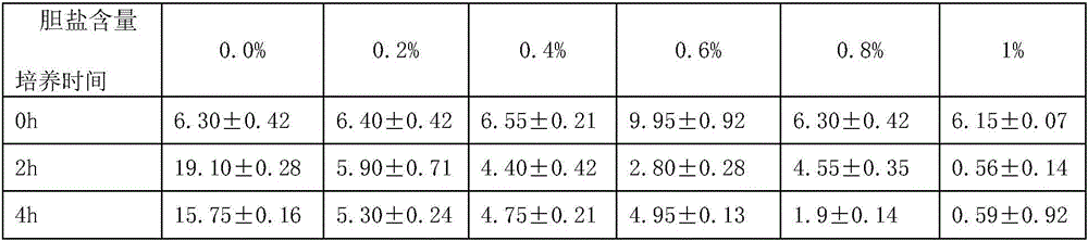 High-stability honey paste and preparation method thereof