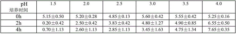 High-stability honey paste and preparation method thereof