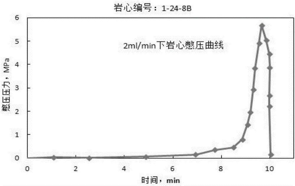 Casting method of epoxy resin covered rock core