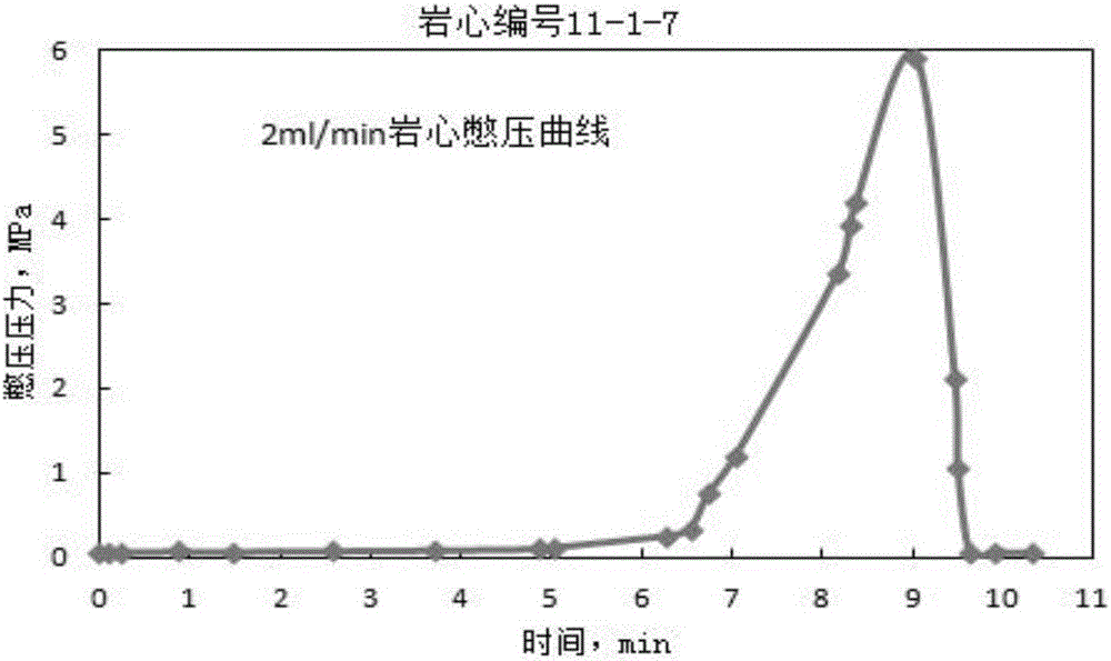 Casting method of epoxy resin covered rock core