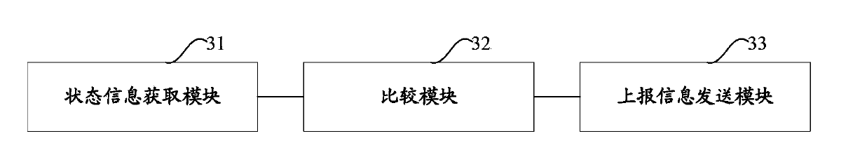 Household appliance control method and system, mobile terminal and house management center