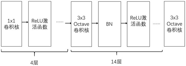 A video denoising method based on prior information and convolutional neural network