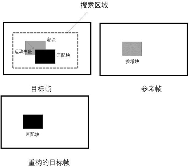 A video denoising method based on prior information and convolutional neural network