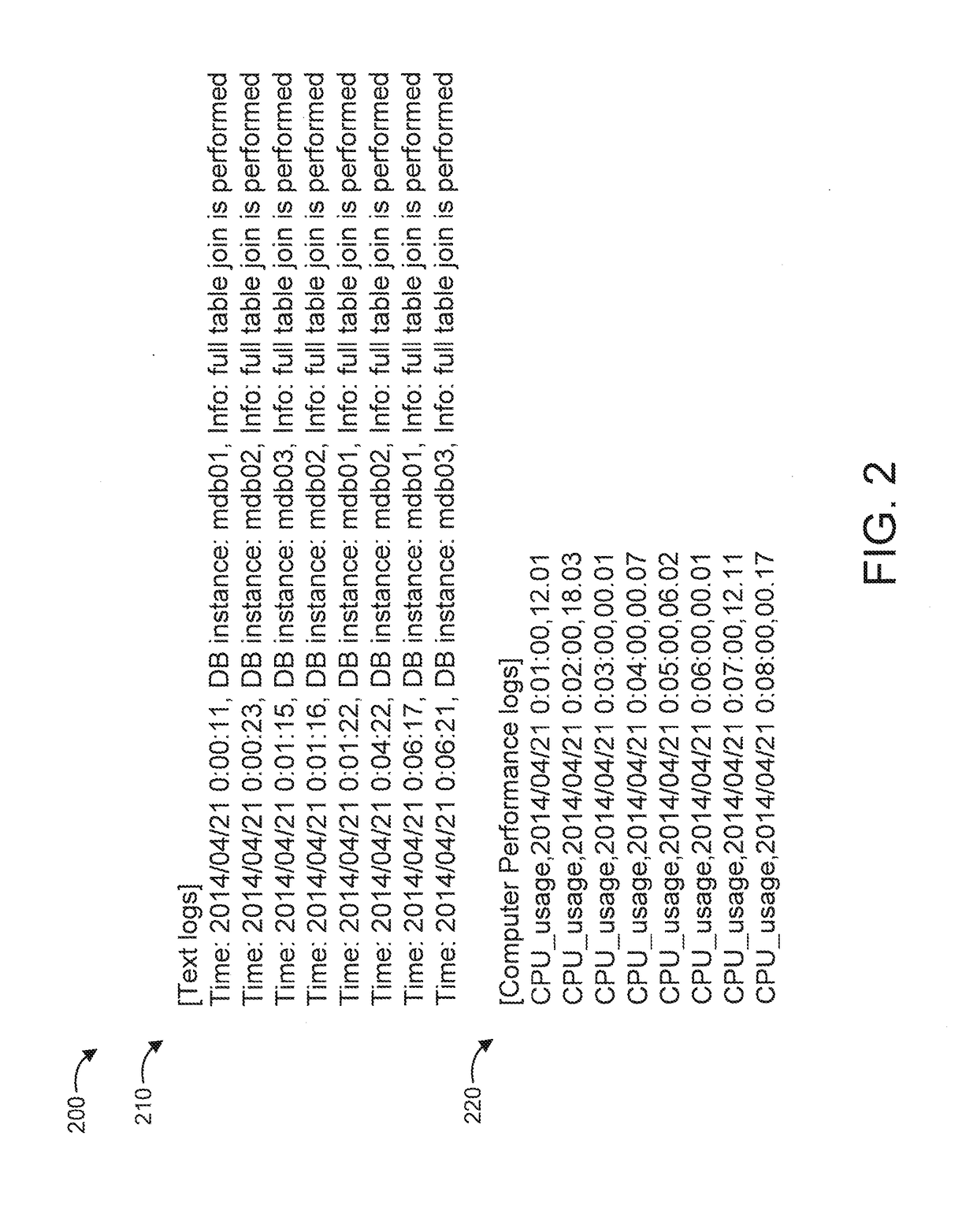 Invariants Modeling and Detection for Heterogeneous Logs