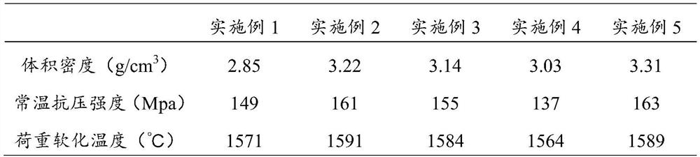 Ceramic ball fired plate and preparation method thereof