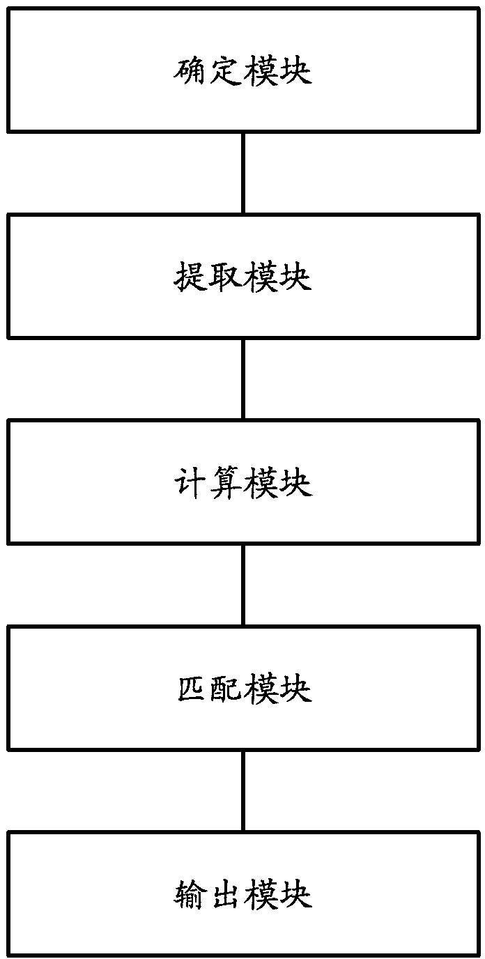 Method and device for automatically generating assertion