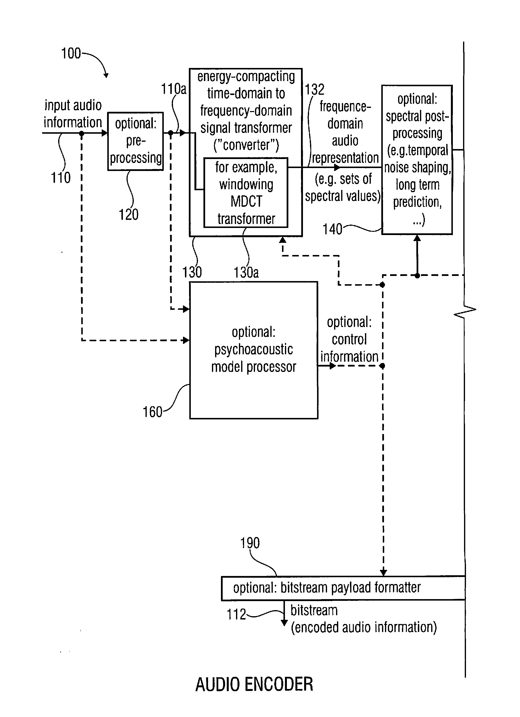 Audio encoder, audio decoder, method for encoding and audio information, method for decoding an audio information and computer program using an optimized hash table