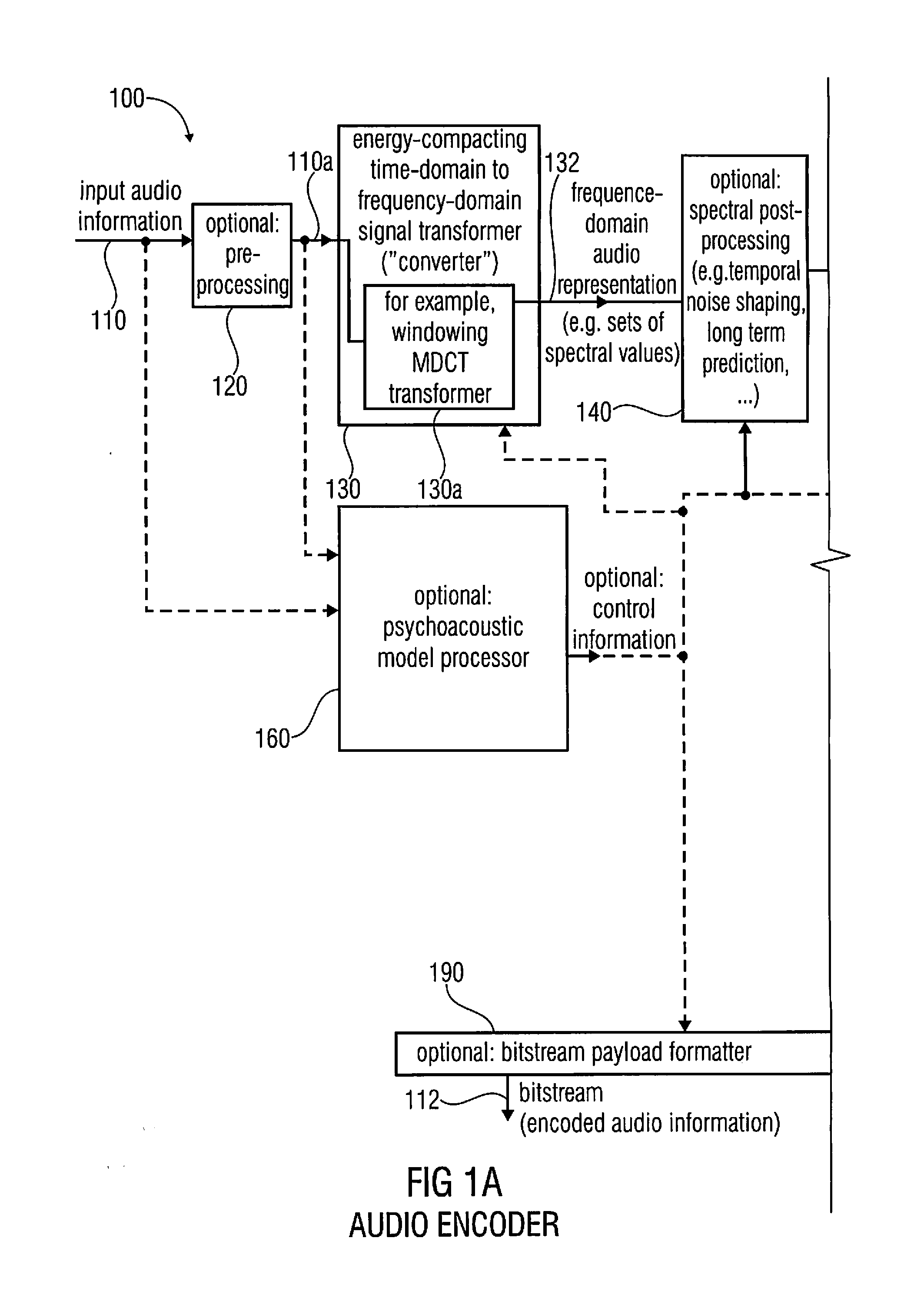 Audio encoder, audio decoder, method for encoding and audio information, method for decoding an audio information and computer program using an optimized hash table