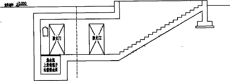 Entire-underground cable tunnel safety manhole being used also as ventilation shaft