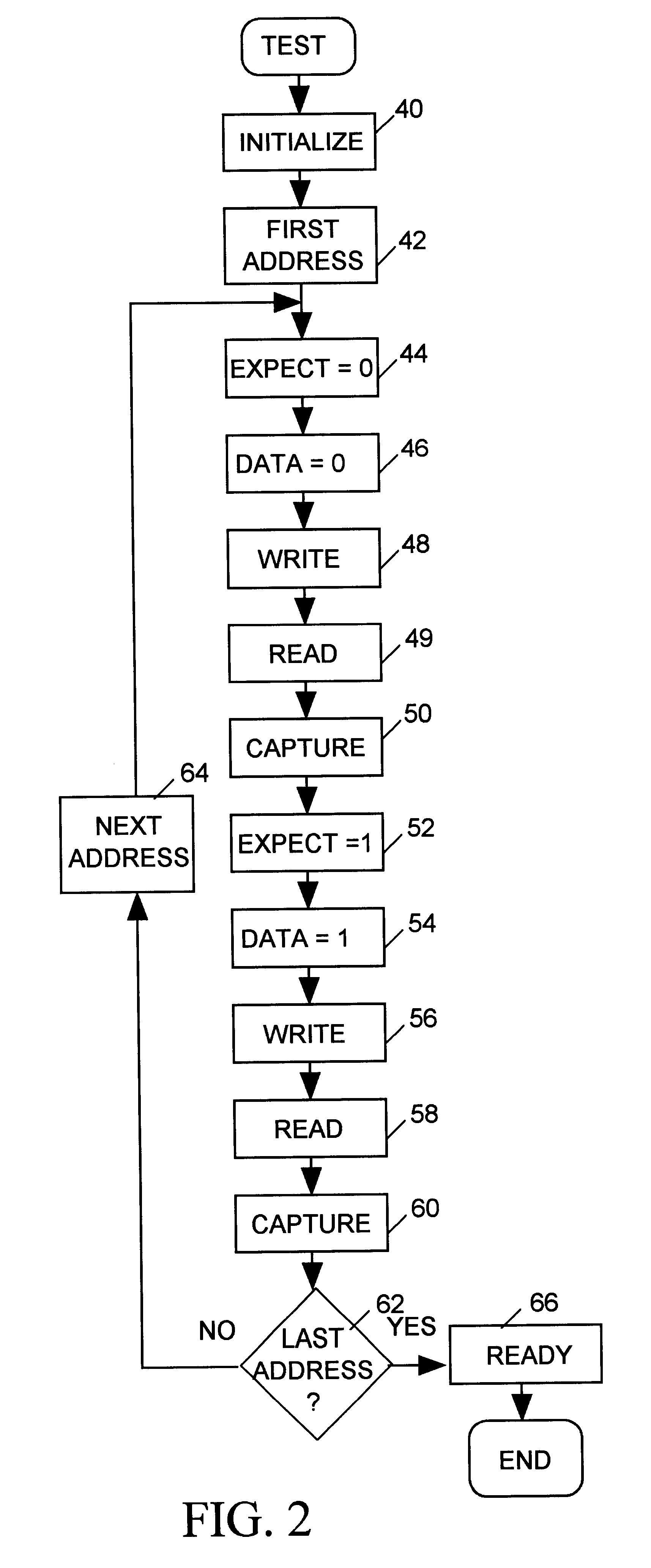 Apparatus for testing memories with redundant storage elements