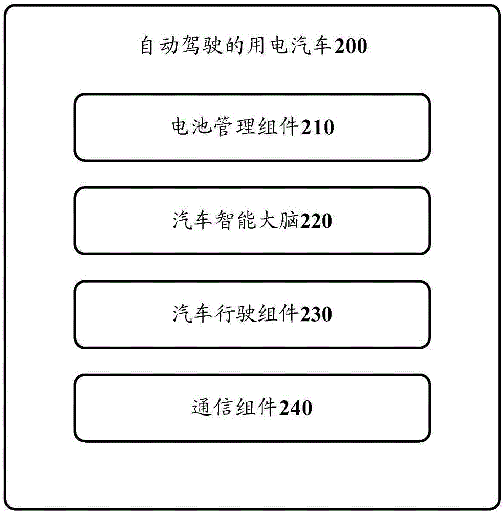 Unmanned electric vehicle, charging pile and charging method for unmanned electric vehicle