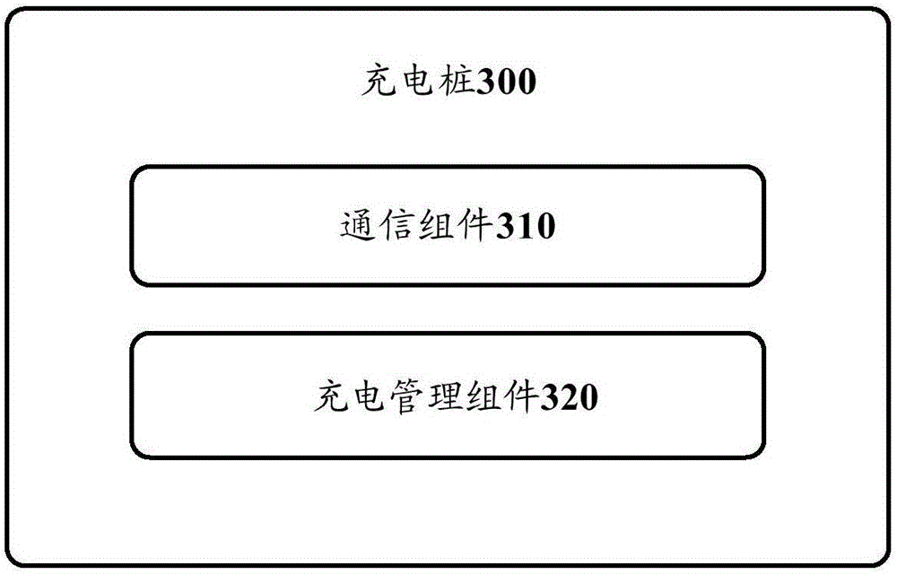 Unmanned electric vehicle, charging pile and charging method for unmanned electric vehicle