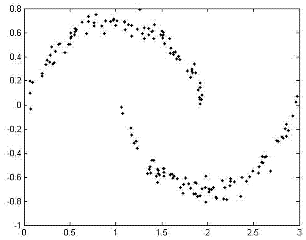 Clustering method for performing matrix decomposition by taking subset grouping as auxiliary information