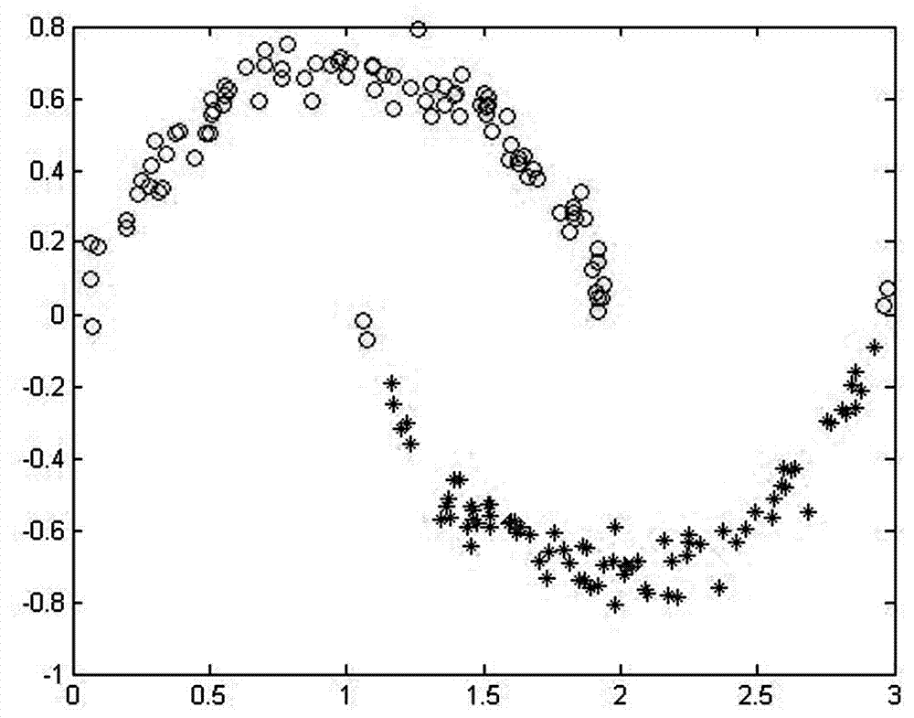 Clustering method for performing matrix decomposition by taking subset grouping as auxiliary information