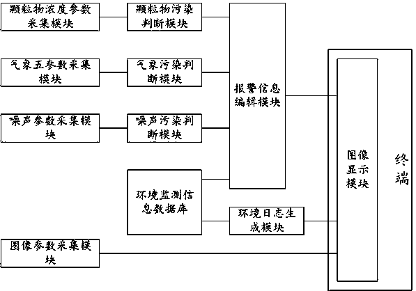 Environmental artificial intelligence monitoring system and environmental artificial intelligence monitoring method