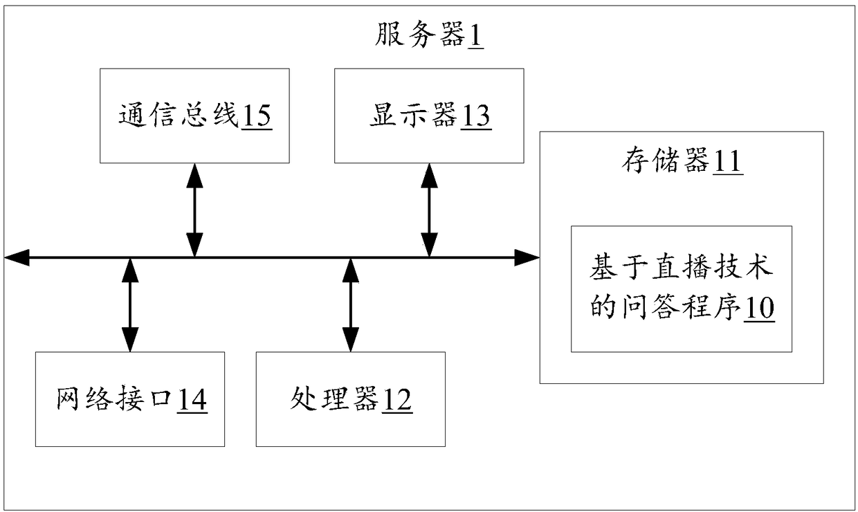 Question and answer method based on live broadcast technology, server and storage medium