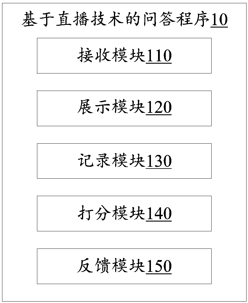 Question and answer method based on live broadcast technology, server and storage medium