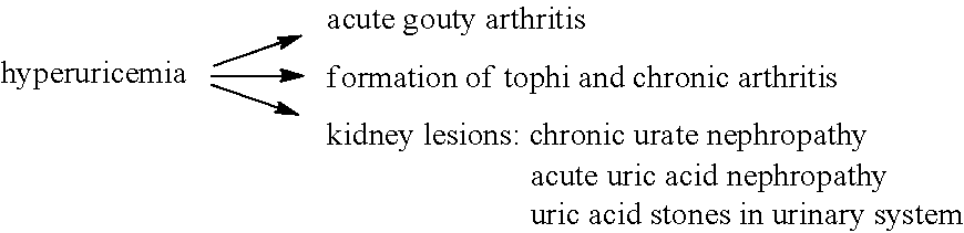 Prevention or treatment of uratic or gouty diseases