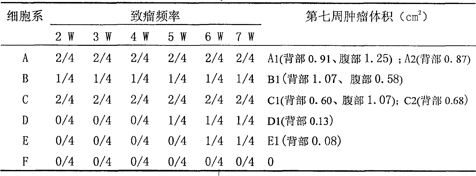 Deletion mutant of a set of hepatitis B HBx gene and application thereof