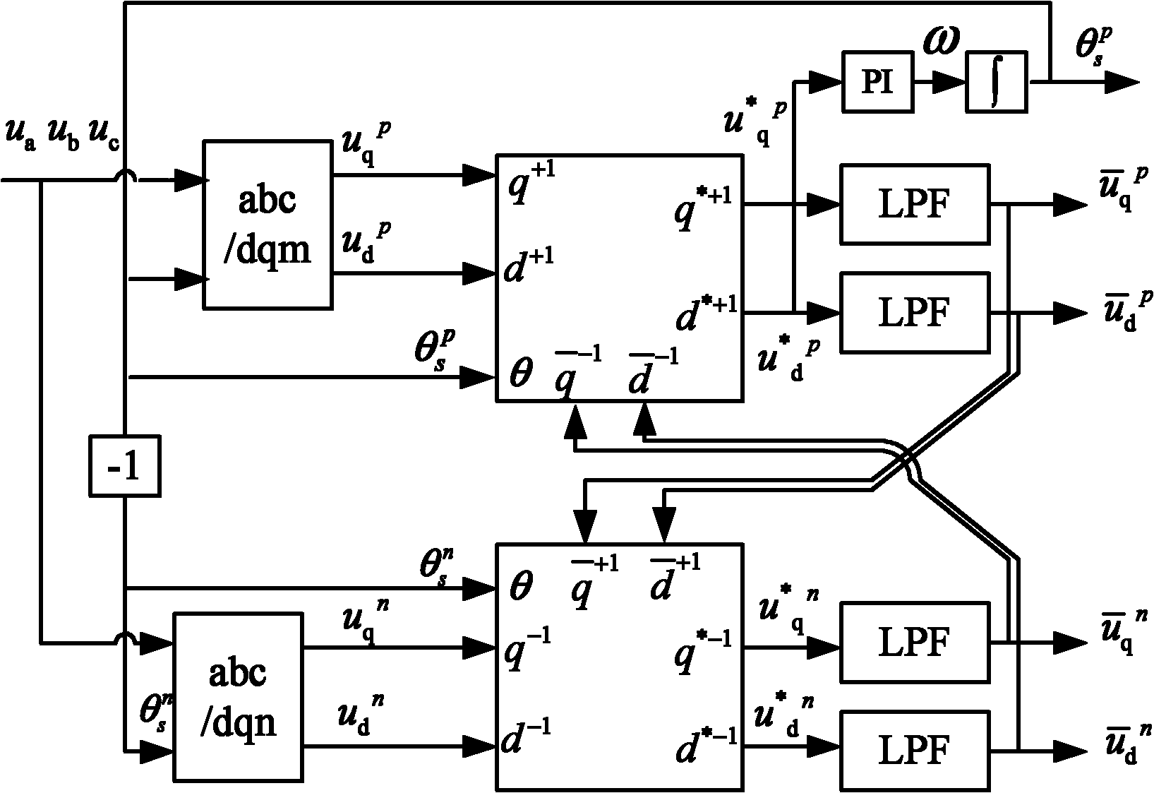 Method and system for cooperatively controlling low voltage ride through of full-power fan converter