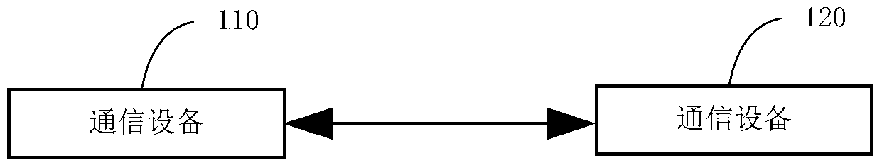 Method, device and system for realizing packet loss detection