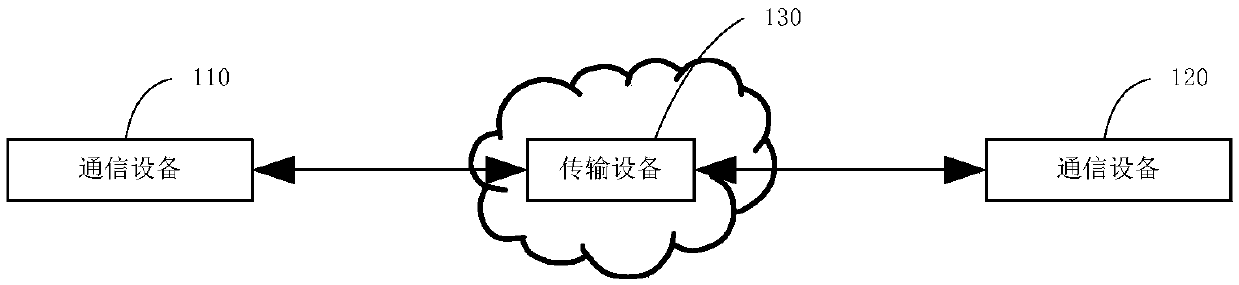 Method, device and system for realizing packet loss detection