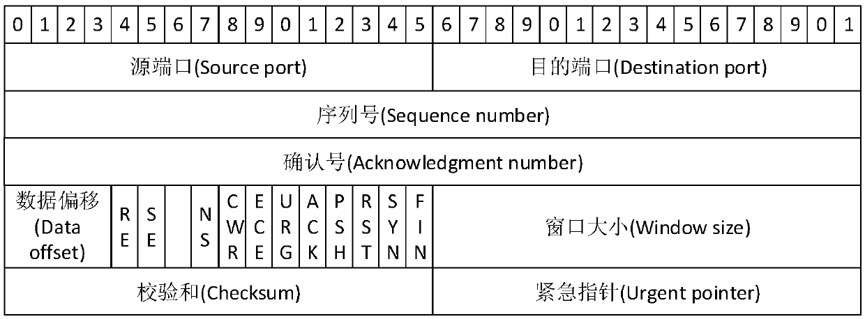 Method, device and system for realizing packet loss detection