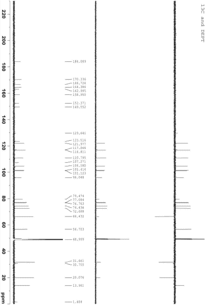 Chrysoeriol-7-O-beta-D-butyl glucuronate as well as extraction method and use thereof