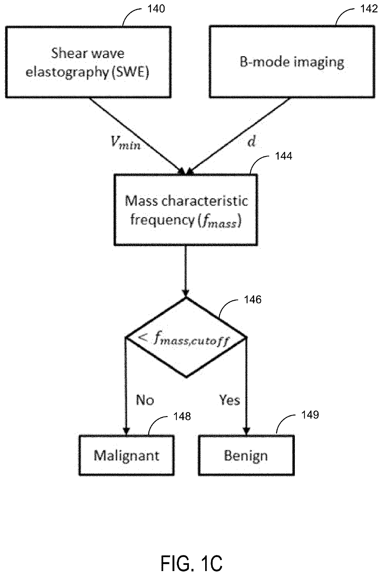 Ultrasound Systems and Methods Using Mass Characteristic Frequency