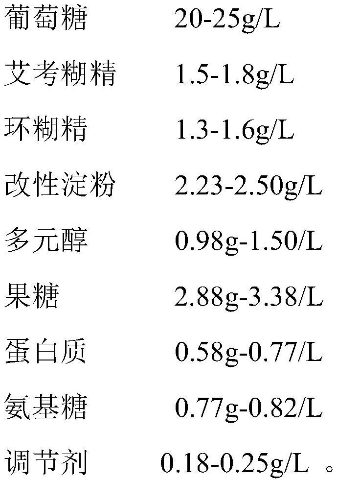 Dialysis concentrate and preparation and quality detection method thereof