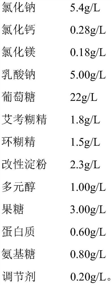 Dialysis concentrate and preparation and quality detection method thereof